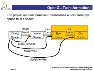 OpenGL Transformations
• The projection transformation P transforms a point from eye
  space to clip space:




                                  Centre for Computational Technologies
    OpenGL                                        Simulation is The Future!
 
