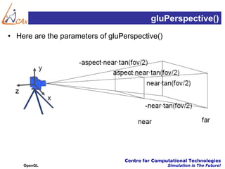 gluPerspective()
• Here are the parameters of gluPerspective()




                                  Centre for Computational Technologies
    OpenGL                                        Simulation is The Future!
 