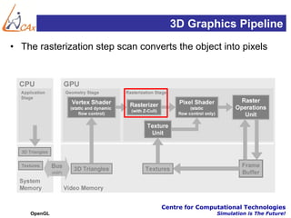 3D Graphics Pipeline
• The rasterization step scan converts the object into pixels




                                   Centre for Computational Technologies
    OpenGL                                         Simulation is The Future!
 