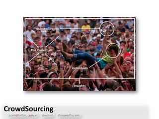 CrowdSourcing