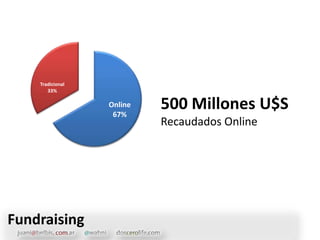 500 Millones U$SRecaudados OnlineFundraising