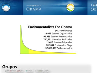 EnviromentalistsForObama36,285Miembros14,953 Eventos Organizados92,338 Eventos Presenciados740,731 Llamadas Realizadas12,610 Puertas Golpeadas162,897Posts en los Blogs$2,066,717.54 RecaudadosGrupos