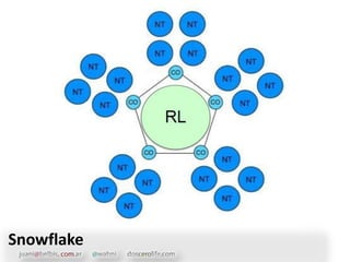 Snowflake