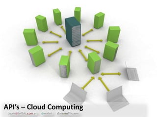 API’s – Cloud Computing