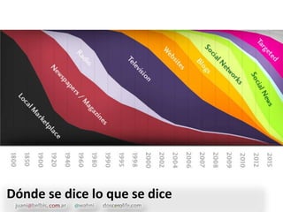 Dónde se dice lo que se dice
