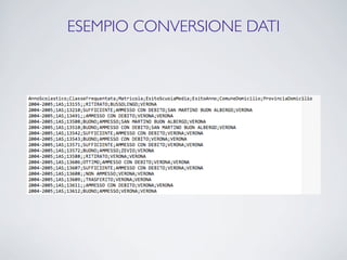 ESEMPIO CONVERSIONE DATI
 