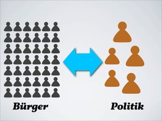 Bürger   Politik
 