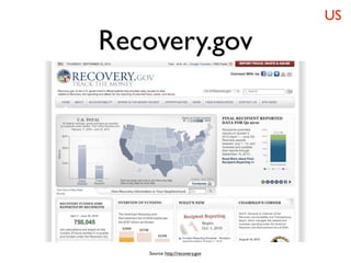 US

Recovery.gov




   Source: http://recovery.gov
 