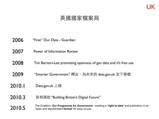 UK
                              英國國家檔案局


2006     “Free” Our Data - Guardian


2007     Power of Information Review


2008     Tim Berners-Lee promoting openness of gov data and it’s free use


2009      “Smarter Government” 釋出，為未來的 data.gov.uk 定下基礎


2010.1    Data.gov.uk 上線


2010.3    首相演說 “Building Britain’s Digital Future”

          The Coalition: Our Programme for Government –creating a ‘right to data’ and publication in an
2010.5    “open and standardized format” for easy re-use.
 