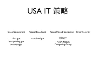 USA IT 策略

Open Government     Federal Broadband   Federal Cloud Computing   Cyber Security

     data.gov        broadband.gov              apps.gov
it.usapending.gov                            NASA Nebula
   recovery.gov                             Computing Group
 