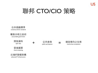 US
                    聯邦 CTO/CIO 策略

公共倡議標準
consensus-driven standards


權責分明之政府
 accountable government


    開放資料
        open data            +    公共參與
                                 public participation   =   績效導向之生態
                                                            result-driven ecosystems


    雲端運算
     cloud computing


尖端IT基礎架構
advanced IT infrastructure
 
