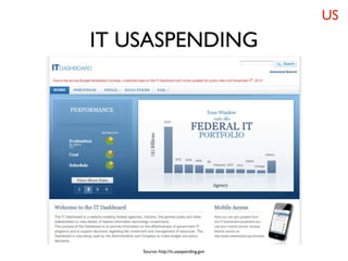 US
IT USASPENDING




    Source: http://it.usaspending.gov
 