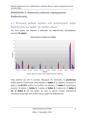 Δημόσια διαβούλευση για το Σχέδιο Νόμου «Σύσταση Εθνικού Ταμείου Επιχειρηματικότητας
και Ανάπτυξης»


ΚΕΦΑΛΑΙΟ 2: Ποσοτική ανάλυση περιεχομένου
διαβούλευσης


2.1 Κατανομή αριθμού σχολίων ανά ημερολογιακή ημέρα
διαβούλευσης και Άρθρο του Σχεδίου Νόμου
Στις οκτώ ημέρες που διήρκεσε η διαδικασία της διαβούλευσης, καταγράφηκαν
συνολικά 32 σχόλια.

                                                          Σύνολο Σχολίων ανά Ημέρα και ανά Άρθρο

               16

                                                                                                                                               14
               14

                                                                                                                                              12
               12


               10
 Αρ. Σχολίων




                8


                6

                                     44
                4
                        3                                                                                             3
                            22                        2                      22                                                                        22
                2
                    1            1                1        1    1                         1            1                          1                         11
                                                                                                                                                   0
                0
                    23/11/2010       24/11/2010   25/11/2010    26/11/2010   27/11/2010   28/11/2010   29/11/2010    30/11/2010   1/12/2010    ΣΥΝΟΛΟ
                                                                                   Ημερομηνία

                                                  AΡΘΡΟ 1      AΡΘΡΟ 2   AΡΘΡΟ 3     AΡΘΡΟ 4    ΑΡΘΡΟ 5    ΑΡΘΡΟ 6     ΑΡΘΡΟ 8




Όπως φαίνεται και από το ανωτέρω διάγραμμα που ακολουθεί, το μεγαλύτερο
αριθμό σχολίων συγκέντρωσε ευθύς εξαρχής το Άρθρο 2 του Σχεδίου, (συνολικά 14
σχόλια ή το 43,75% περίπου του συνόλου των σχολίων). Το Άρθρο 1 συγκέντρωσε
συνολικά 12 σχόλια, το Άρθρο 4, 2 σχόλια, το Άρθρο 5, 2 σχόλια και το Άρθρο 6
και το Άρθρο 8 από ένα σχόλιο. Ως προς το χρονικό πλαίσιο, παρατηρείται
εντονότερη συμμετοχή κατά τις δύο πρώτες ημέρες της διαβούλευσης.




                                                               Ομάδα Επικοινωνίας ΥΠΑΑΝ                                                                          5

                                                               Αθήνα, 13 Δεκεμβρίου 2010
 