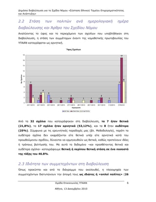 Δημόσια διαβούλευση για το Σχέδιο Νόμου «Σύσταση Εθνικού Ταμείου Επιχειρηματικότητας
και Ανάπτυξης»


2.2                   Στάση                   των           πολιτών                     ανά           ημερολογιακή                           ημέρα
διαβούλευσης και Άρθρο του Σχεδίου Νόμου
Αναλύοντας το ύφος και το περιεχόμενο των σχολίων που υποβλήθηκαν στη
διαβούλευση, η στάση των συμμέτοχων έναντι της νομοθετικής πρωτοβουλίας του
ΥΠΑΑΝ καταγράφεται ως αρνητική.

                                                                         Ύφος Σχολίων

               18
                                                                                                                                                 17

               16


               14


               12
 Αρ. Σχολίων




               10

                                                                                                                                                      8
                8
                        7                                                                                                                    7

                6

                                          4
                4
                                      3        3
                            2                                                  2                                        2
                2
                                  1                1            1          1        1            1         1        1            1

                0
                    23/11/2010   24/11/2010   25/11/2010    26/11/2010    27/11/2010     28/11/2010   29/11/2010   30/11/2010    1/12/2010   ΣΥΝΟΛΟ
                                                                                   Ημερομηνία

                                                                    ΘΕΤΙΚΑ         ΑΡΝΗΤΙΚΑ     ΟΥΔΕΤΕΡΑ




Από τα 32 σχόλια που καταγράφηκαν στη διαβούλευση, τα 7 ήταν θετικά
(21,8%), τα 17 σχόλια ήταν αρνητικά (53,12%), και τα 8 ήταν ουδέτερα
(25%). Σύμφωνα με τις ερευνητικές παραδοχές μας (βλ. Μεθοδολογία), παρότι τα
ουδέτερα σχόλια δεν εκφράζονται είτε θετικά υπέρ είτε αρνητικά κατά του
προωθούμενου σχεδίου, δύνανται να ερμηνευθούν ως θετικά, καθώς προτείνουν ιδέες
ή τρόπους βελτίωσής του. Με αυτό το δεδομένο –και προσθέτοντας θετικά και
ουδέτερα σχόλια- καταγράφουμε θετική ή περίπου θετική στάση σε ένα ποσοστό
της τάξης του 46.8%.



2.3 Ιδιότητα των συμμετεχόντων στη διαβούλευση
Όπως προκύπτει και από το                                           διάγραμμα που ακολουθεί,                                η   πλειοψηφία            των
συμμετεχόντων διατυπώνουν την άποψή τους ως ιδιώτες ή «απλοί πολίτες» (26


                                                           Ομάδα Επικοινωνίας ΥΠΑΑΝ                                                                       6

                                                           Αθήνα, 13 Δεκεμβρίου 2010
 
