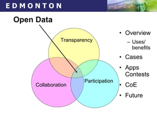 Open Data Overview Uses/ benefits Cases Apps Contests CoE Future Collaboration Participation Transparency 