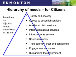 Hierarchy of needs – for Citizens Safety and security Access to essential services Additional civic services Information about services  Information as service Responsiveness  Transparency, trust and confidence Engagement on Issues Humanizing the government Sometimes one  objective trumps others based on the tool… 