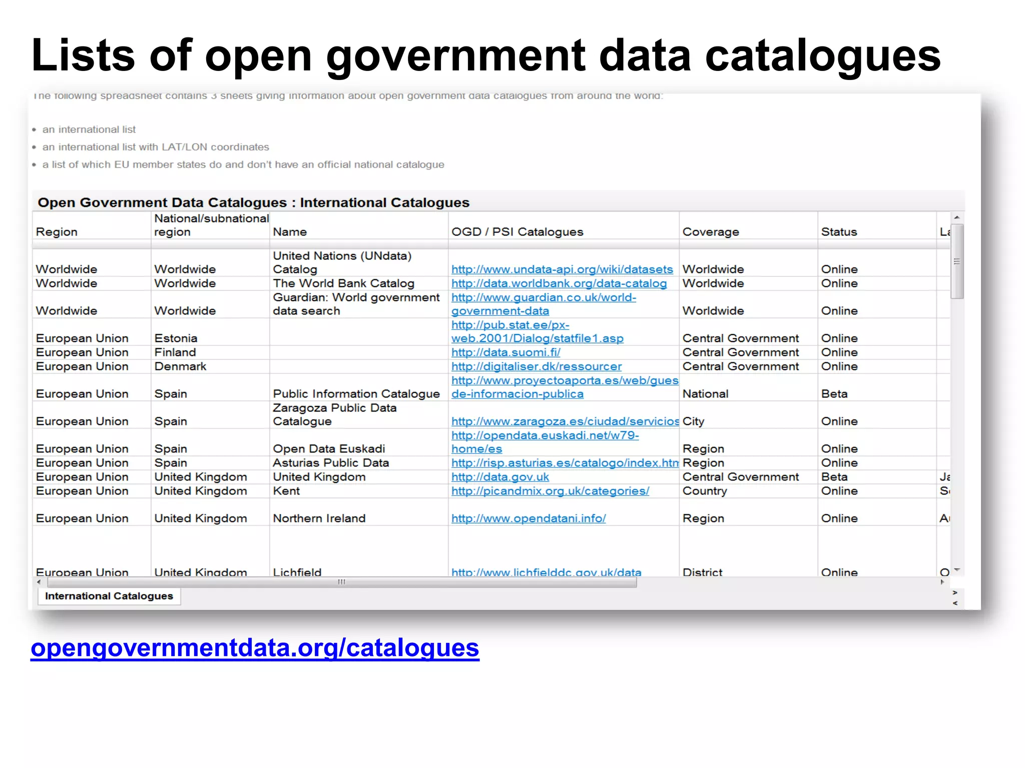 Lists of open government data catalogues




opengovernmentdata.org/catalogues
 