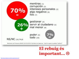 Moviment #15m i l’OpenGov…