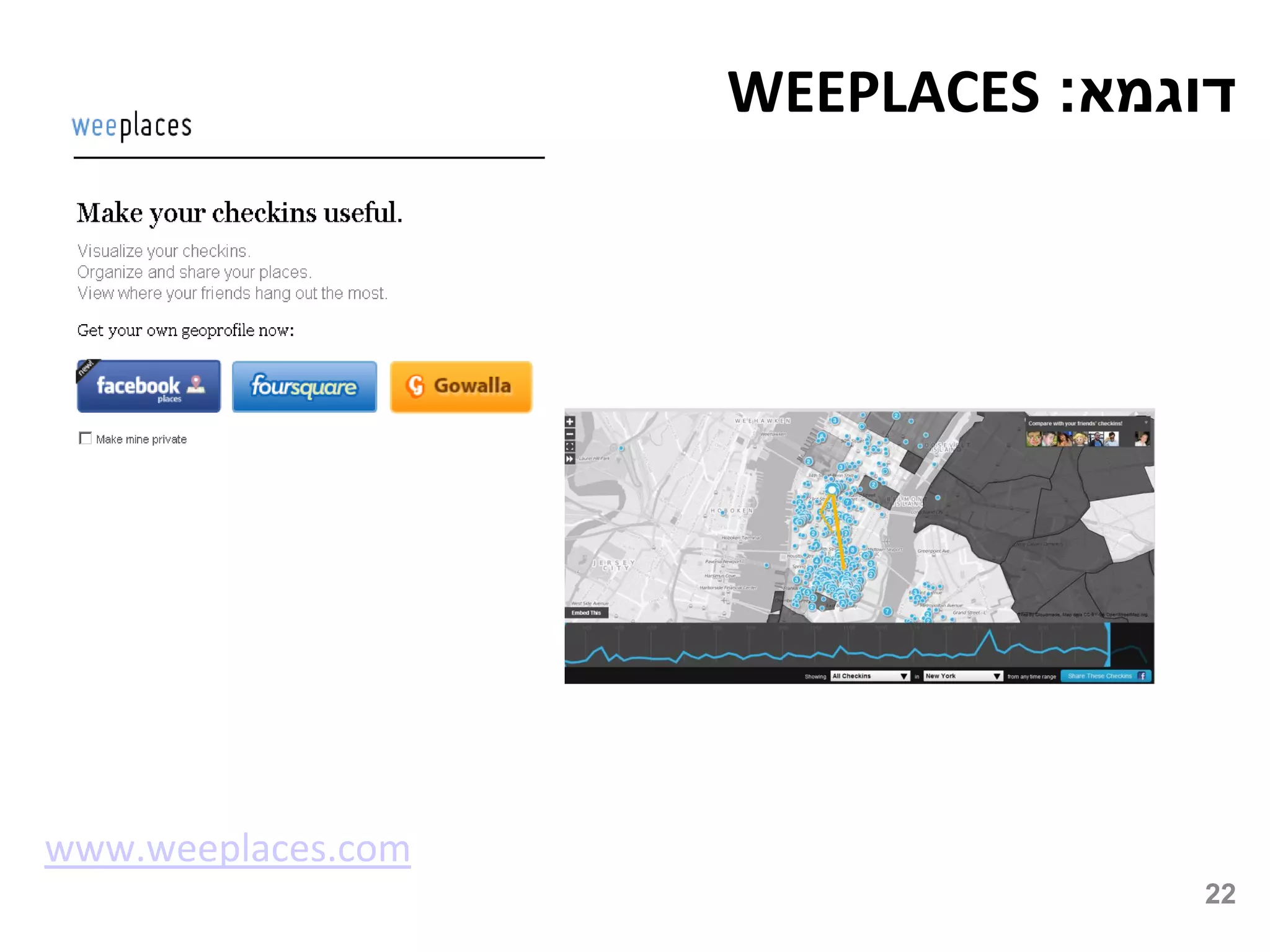 WEEPLACES :‫דוגמא‬




www.weeplaces.com
                                   22
 