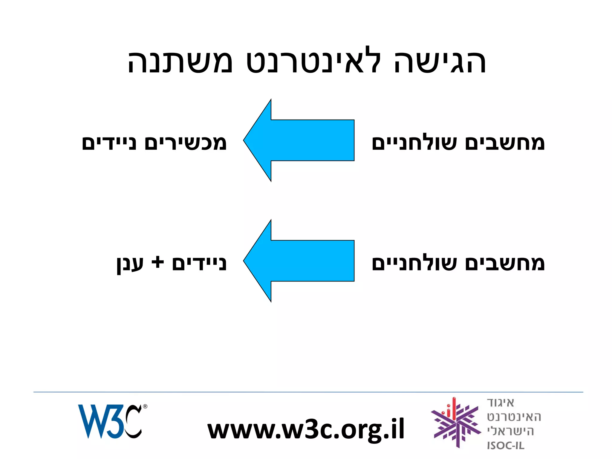 ‫הגישה לאינטרנט משתנה‬

‫מכשירים ניידים‬         ‫מחשבים שולחניים‬




   ‫ניידים + ענן‬        ‫מחשבים שולחניים‬




            ‫‪www.w3c.org.il‬‬
 