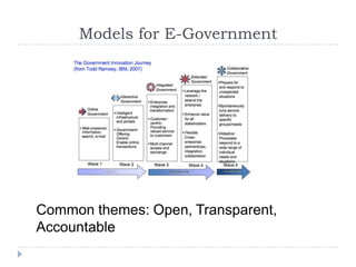 Models for E-GovernmentCommon themes: Open, Transparent,  Accountable