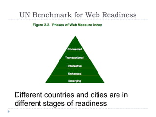 UN Benchmark for Web ReadinessDifferent countries and cities are in different stages of readiness