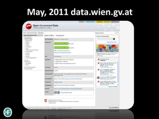 May, 2011 data.wien.gv.at
 