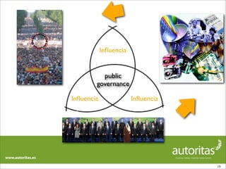 Inﬂuencia


          public
        governance

Inﬂuencia               Inﬂuencia




                                    19
 