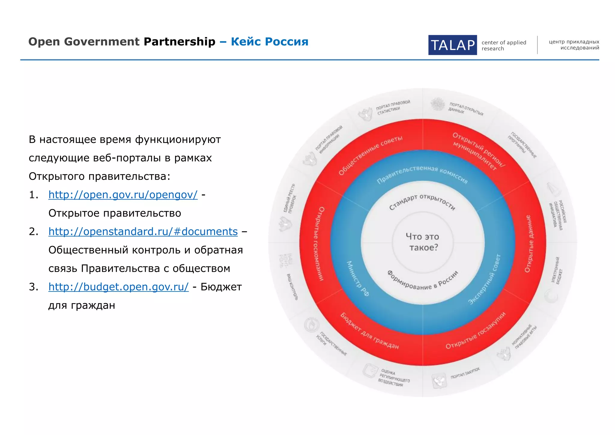 Open Government Partnership – Кейс Россия TALAP center of applied
research
центр прикладных
исследований
В настоящее время функционируют
следующие веб-порталы в рамках
Открытого правительства:
1. http://open.gov.ru/opengov/ -
Открытое правительство
2. http://openstandard.ru/#documents –
Общественный контроль и обратная
связь Правительства с обществом
3. http://budget.open.gov.ru/ - Бюджет
для граждан
 