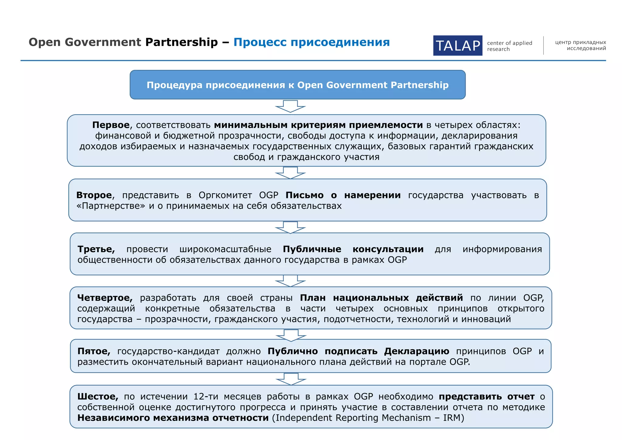 Open Government Partnership – Процесс присоединения TALAP center of applied
research
центр прикладных
исследований
Процедура присоединения к Open Government Partnership
Первое, соответствовать минимальным критериям приемлемости в четырех областях:
финансовой и бюджетной прозрачности, свободы доступа к информации, декларирования
доходов избираемых и назначаемых государственных служащих, базовых гарантий гражданских
свобод и гражданского участия
Второе, представить в Оргкомитет OGP Письмо о намерении государства участвовать в
«Партнерстве» и о принимаемых на себя обязательствах
Третье, провести широкомасштабные Публичные консультации для информирования
общественности об обязательствах данного государства в рамках OGP
Четвертое, разработать для своей страны План национальных действий по линии OGP,
содержащий конкретные обязательства в части четырех основных принципов открытого
государства – прозрачности, гражданского участия, подотчетности, технологий и инноваций
Пятое, государство-кандидат должно Публично подписать Декларацию принципов OGP и
разместить окончательный вариант национального плана действий на портале OGP.
Шестое, по истечении 12-ти месяцев работы в рамках OGP необходимо представить отчет о
собственной оценке достигнутого прогресса и принять участие в составлении отчета по методике
Независимого механизма отчетности (Independent Reporting Mechanism – IRM)
 