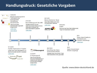 Handlungsdruck: Gesetzliche Vorgaben




                             Quelle: www.daten-deutschland.de
 