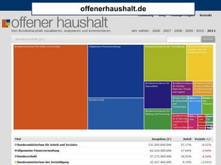 offenerhaushalt.de




2012 City & Bits GmbH - alle Rechte vorbehalten                        Seite 17
 