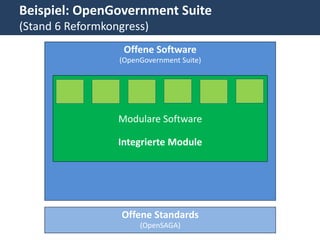 Beispiel: OpenGovernment Suite
(Stand 6 Reformkongress)
                   Offene Software
                  (OpenGovernment Suite)




                  Modulare Software

                  Integrierte Module




                   Offene Standards
                       (OpenSAGA)
 