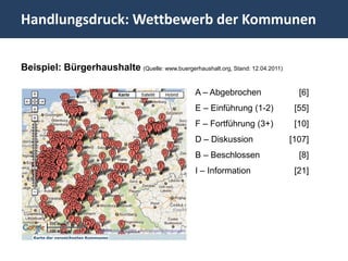 Handlungsdruck: Wettbewerb der Kommunen

Beispiel: Bürgerhaushalte (Quelle: www.buergerhaushalt.org, Stand: 12.04.2011)

                                                   A – Abgebrochen                 [6]
                                                   E – Einführung (1-2)           [55]
                                                   F – Fortführung (3+)           [10]
                                                   D – Diskussion                [107]
                                                   B – Beschlossen                 [8]
                                                   I – Information                [21]
 
