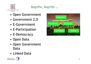 Begriffe, Begriffe …

• Open Government
                                    E-Government

• Government 2.0
                       E-Administration             E-Democracy
• E-Government
• E-Participation                 E-Participation            E-Voting


• E-Democracy
• Open Data
• Open Government
  Data
• Linked Data
                                                                        7
 