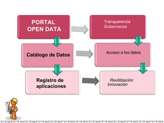 Datos abiertos y reutilización de la información en el sector público