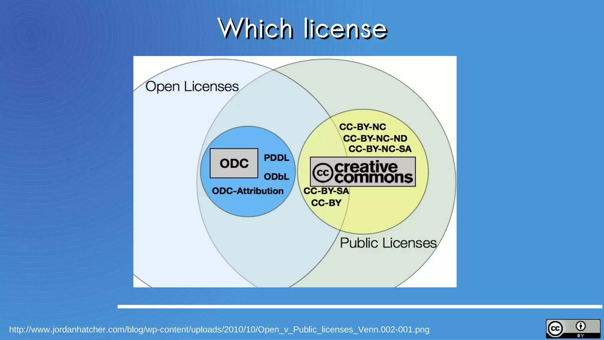 Which license




http://www.jordanhatcher.com/blog/wp-content/uploads/2010/10/Open_v_Public_licenses_Venn.002-001.png
 