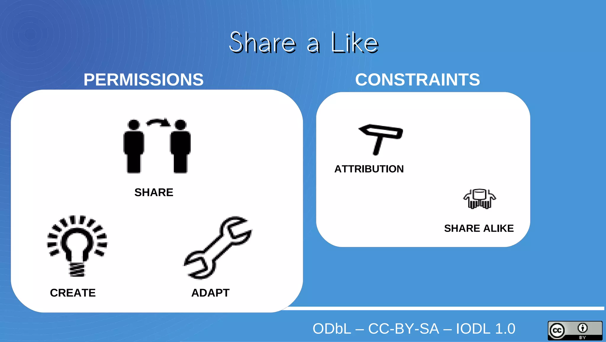Share a Like
    PERMISSIONS                 CONSTRAINTS



                             ATTRIBUTION

         SHARE


                                            SHARE ALIKE




CREATE           ADAPT


                           ODbL – CC-BY-SA – IODL 1.0
 