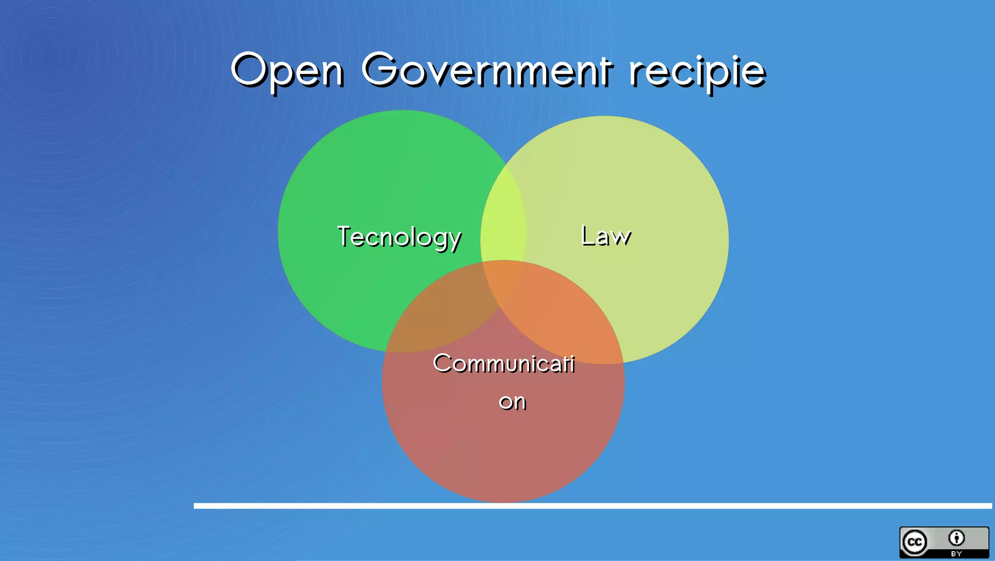 Open Government recipie


    Tecnology        Law




         Communication
 