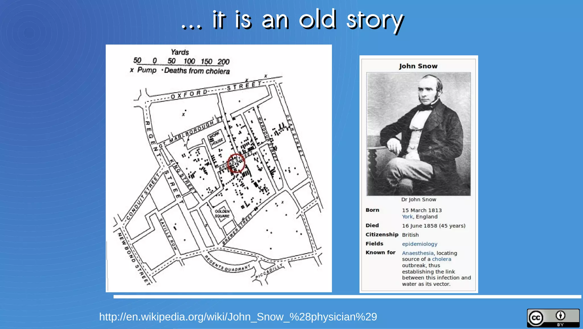 … it is an old story




http://en.wikipedia.org/wiki/John_Snow_%28physician%29
 