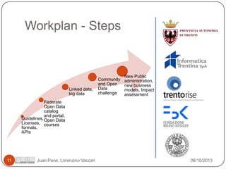 Workplan - Steps

Linked data,
big data

Community
and Open
Data
challenge

New Public
administration,
new business
models, Impact
assessment

Federate
Open Data
catalog
and portal,
Guidelines, Open Data
Licenses, courses
formats,
APIs

11

Juan Pane, Lorenzino Vaccari

08/10/2013

 
