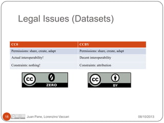 Legal Issues (Datasets)
CC0
Permissions: share, create, adapt

Permissions: share, create, adapt

Actual interoperability!

Decent interoperability

Constraints: nothing!

18

CCBY

Constraints: attribution

Juan Pane, Lorenzino Vaccari

08/10/2013

 
