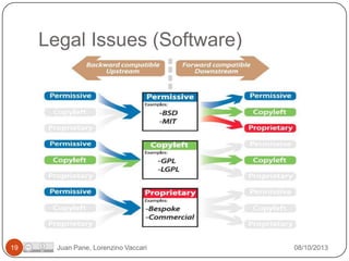 Legal Issues (Software)

19

Juan Pane, Lorenzino Vaccari

08/10/2013

 