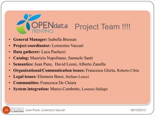 5 Stars Linked Geo Data Catalog
Project Team !!!!
•
•
•
•
•
•
•
•
•

33

General Manager: Isabella Bressan
Project coordinator: Lorenzino Vaccari
Data gatherer: Luca Paolazzi
Catalog: Maurizio Napolitano, Samuele Santi
Semantics: Juan Pane, David Leoni, Alberto Zanella
Organizational/Communication issues: Francesca Gleria, Roberto Cibin
Legal issues: Eleonora Bassi, Stefano Leucci
Communities: Francesca De Chiara
System integration: Marco Combetto, Lorenzo Dallapè

Juan Pane, Lorenzino Vaccari

08/10/2013

 