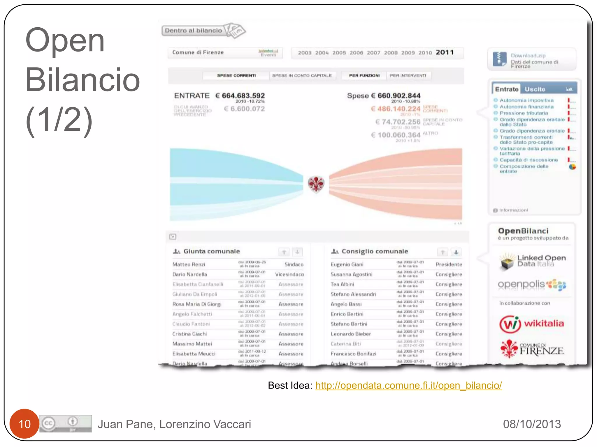 Open
Bilancio
(1/2)

Best Idea: http://opendata.comune.fi.it/open_bilancio/

10

Juan Pane, Lorenzino Vaccari

08/10/2013

 