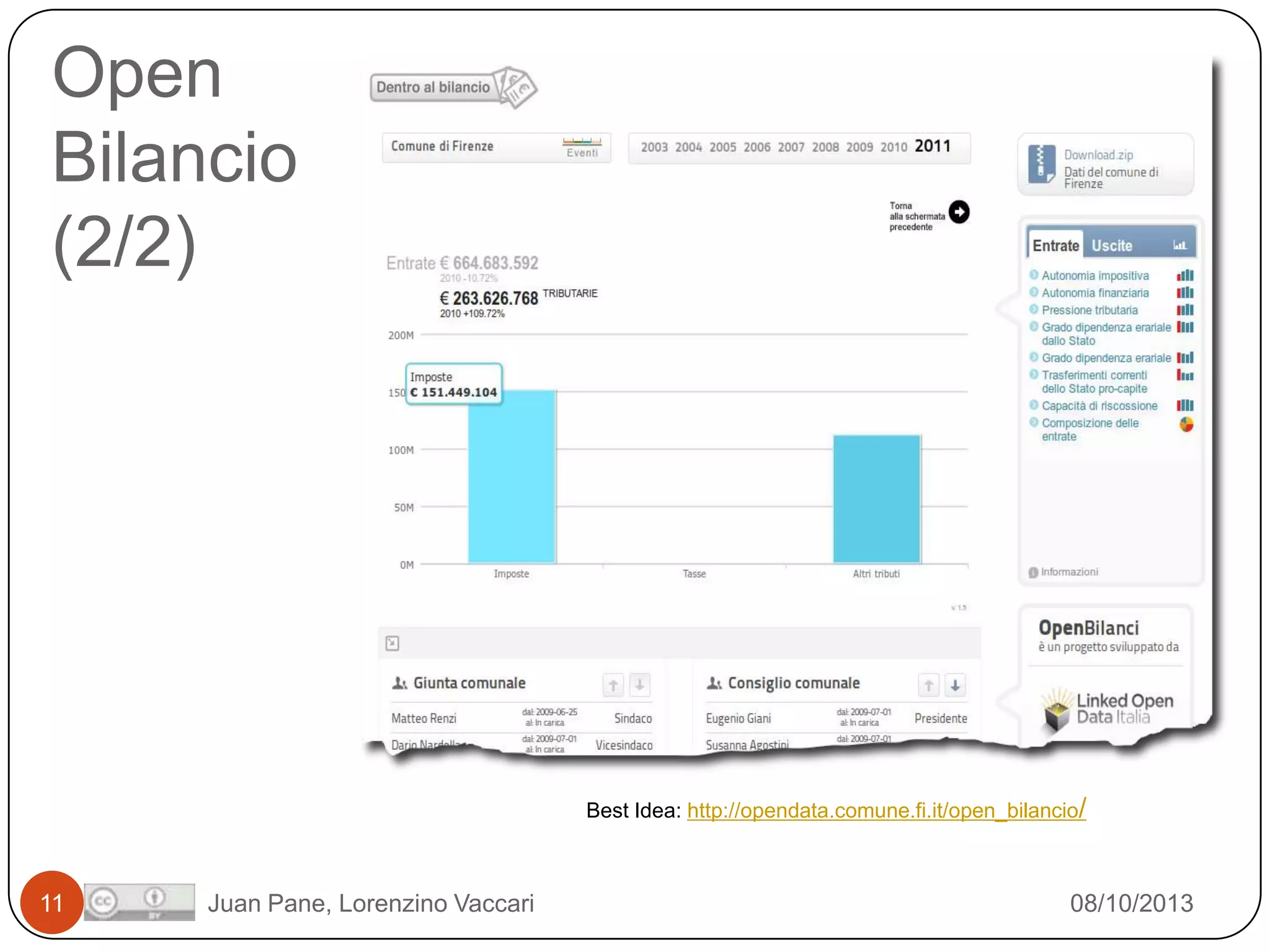 Open
Bilancio
(2/2)

Best Idea: http://opendata.comune.fi.it/open_bilancio/

11

Juan Pane, Lorenzino Vaccari

08/10/2013

 