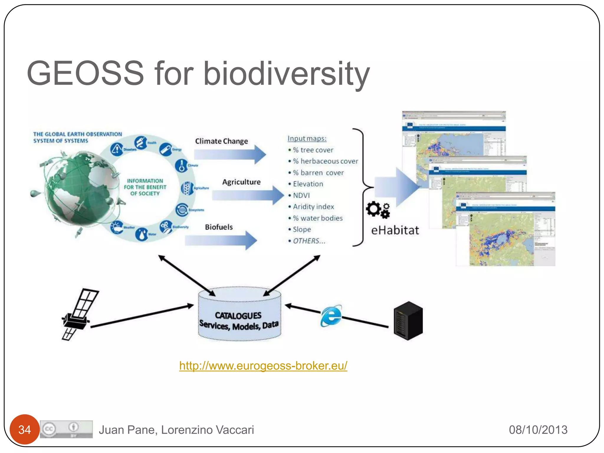 GEOSS for biodiversity

http://www.eurogeoss-broker.eu/

34

Juan Pane, Lorenzino Vaccari

08/10/2013

 