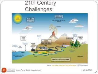 21th Century
Challenges

Source: http://www.slideshare.net/angeled/geoss © GEO secretariat

28

Juan Pane, Lorenzino Vaccari

08/10/2013

 