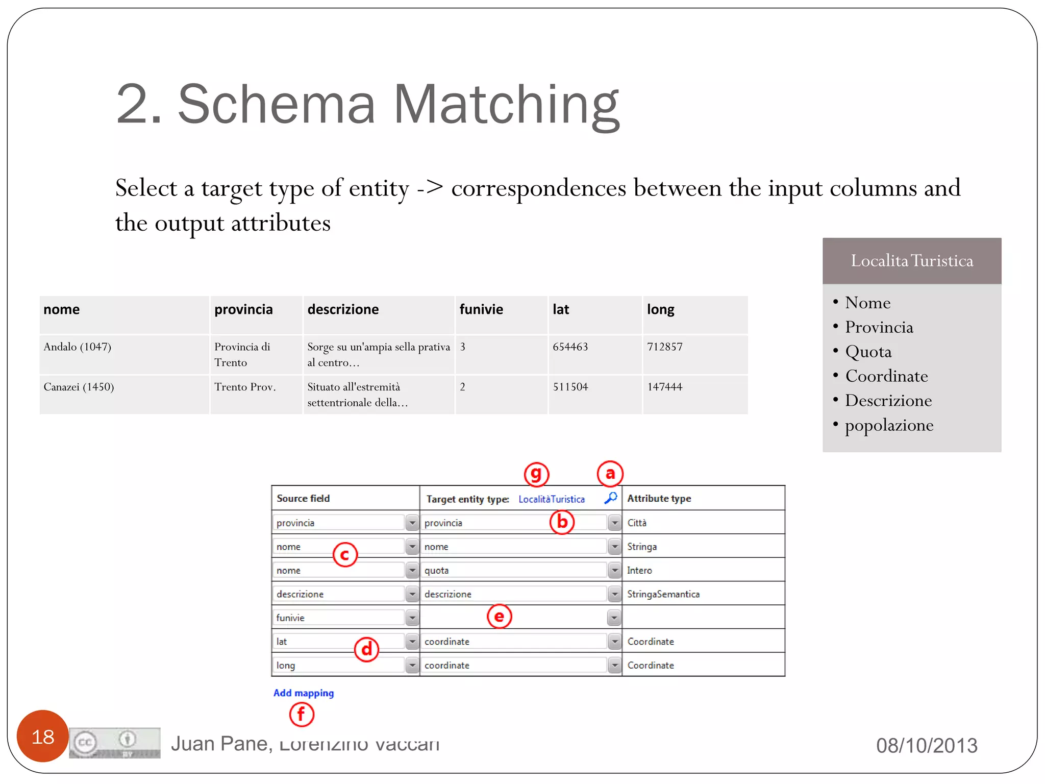 2. Schema Matching
Select a target type of entity -> correspondences between the input columns and
the output attributes
LocalitaTuristica
nome

provincia

descrizione

Andalo (1047)

Provincia di
Trento

Canazei (1450)

Trento Prov.

18

lat

long

Sorge su un'ampia sella prativa 3
al centro...

654463

712857

Situato all'estremità
settentrionale della...

511504

147444

Juan Pane, Lorenzino Vaccari

funivie

2

• Nome
• Provincia
• Quota
• Coordinate
• Descrizione
• popolazione

08/10/2013

 
