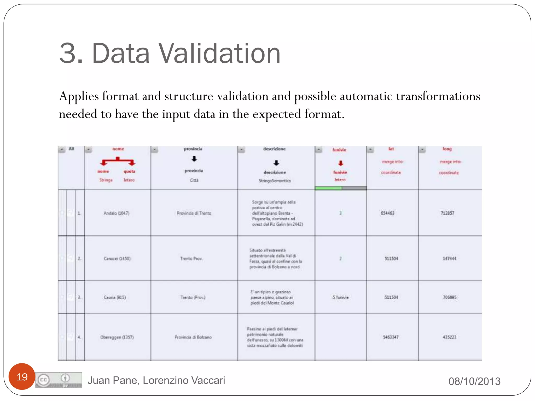 3. Data Validation
Applies format and structure validation and possible automatic transformations
needed to have the input data in the expected format.

19

Juan Pane, Lorenzino Vaccari

08/10/2013

 